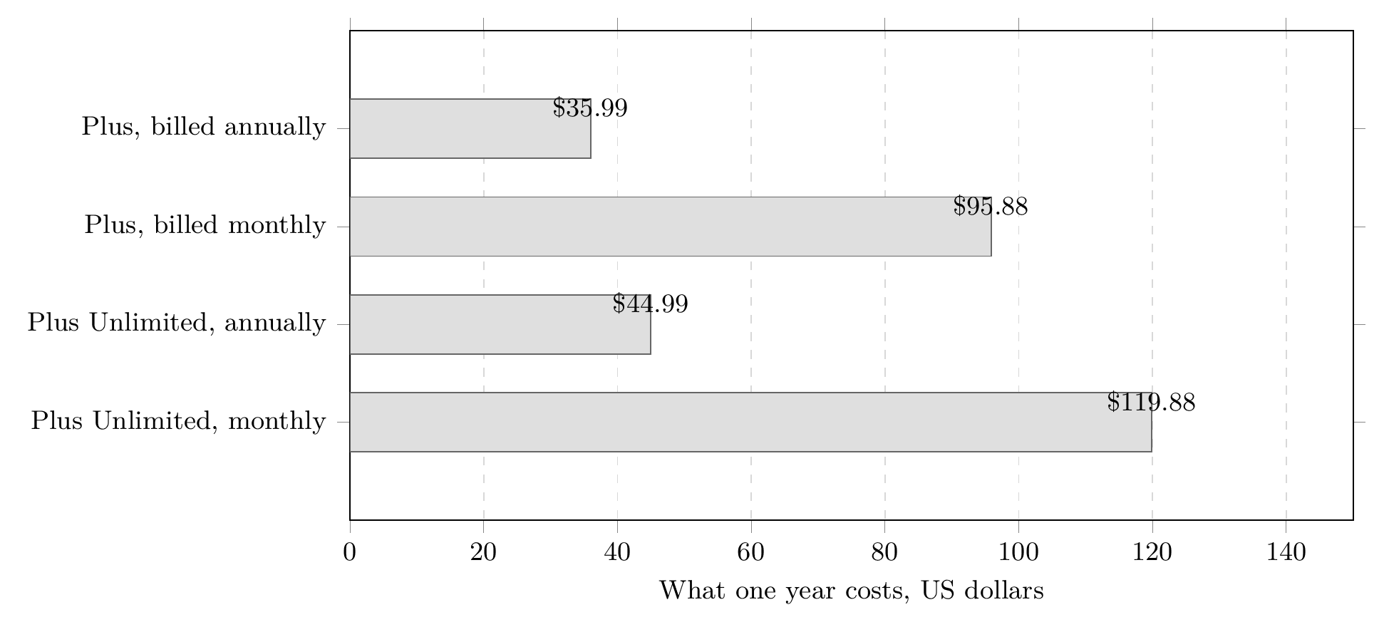 Quizlet Plus Cost in 2026: What You Pay and What's Capped