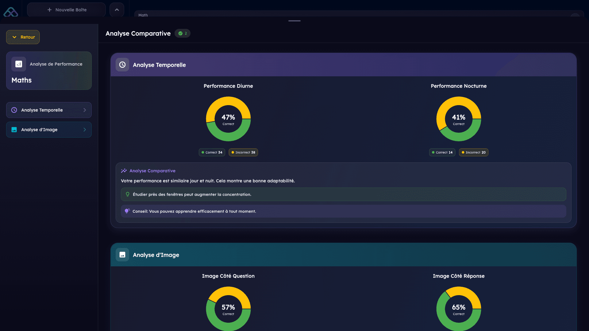 Mindomax Mac Analytics